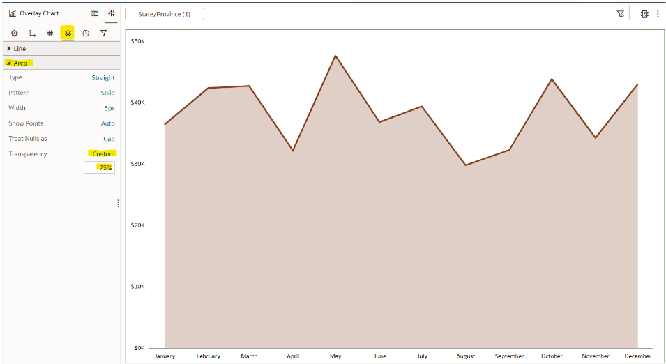 Adjust the transparency in Oracle Analytics