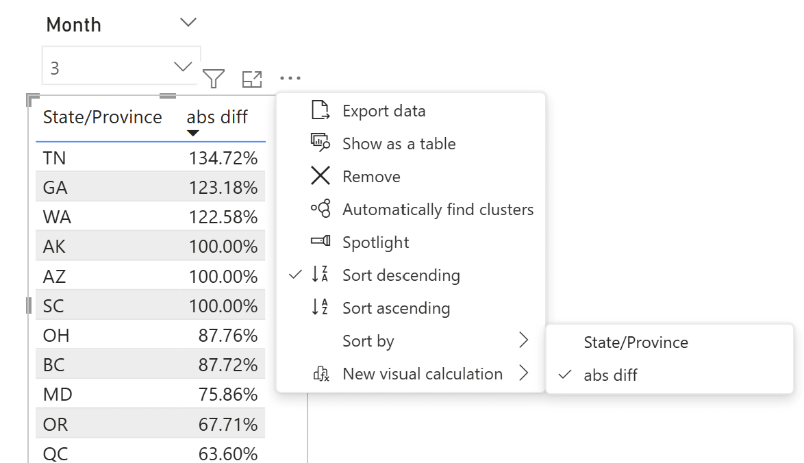 Sort biggest movers chart in power bi by abs diff