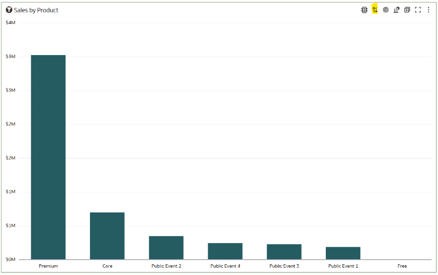 Sort the bar chart in Oracle Analytics