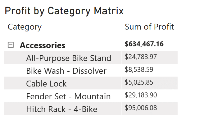 profit by category matrix_new
