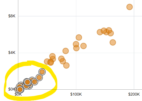 Filter the scatter plot
