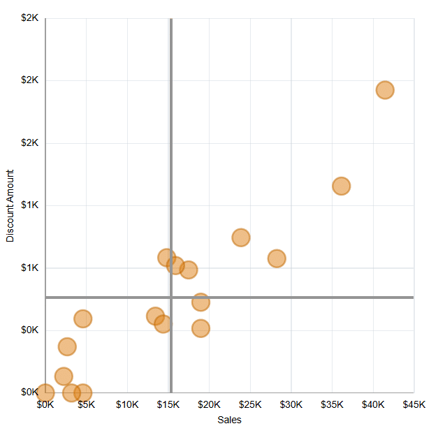 Scatter plot with reference line segmentation