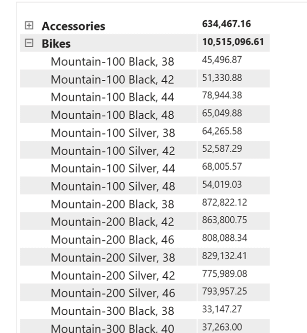 Result of renaming headers to blank