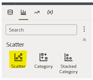 Scatter chart visualization