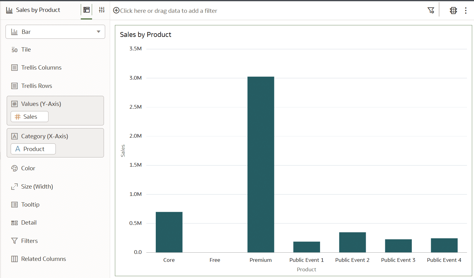 Add Sales and Product to the bar chart