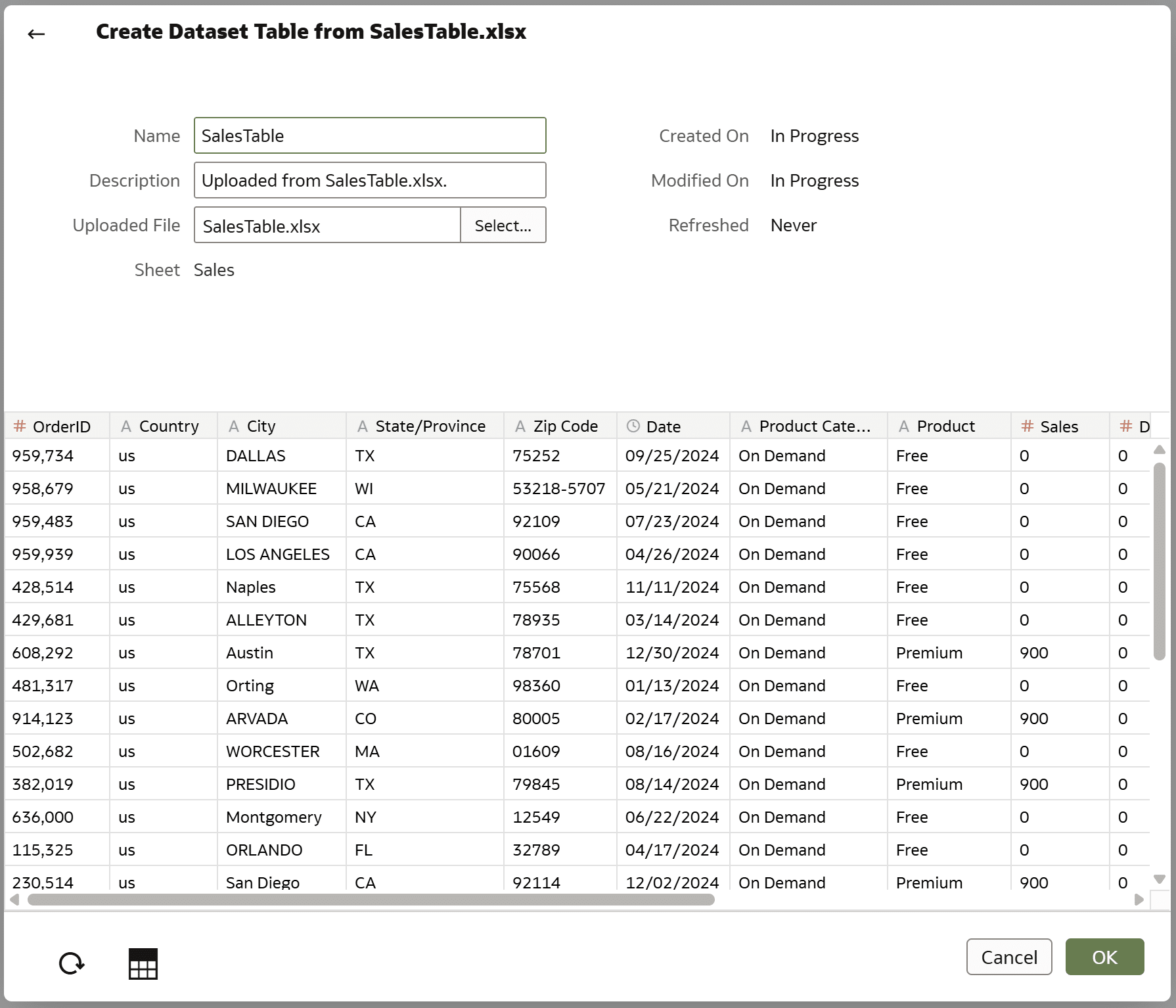 Create dataset from SalesTable