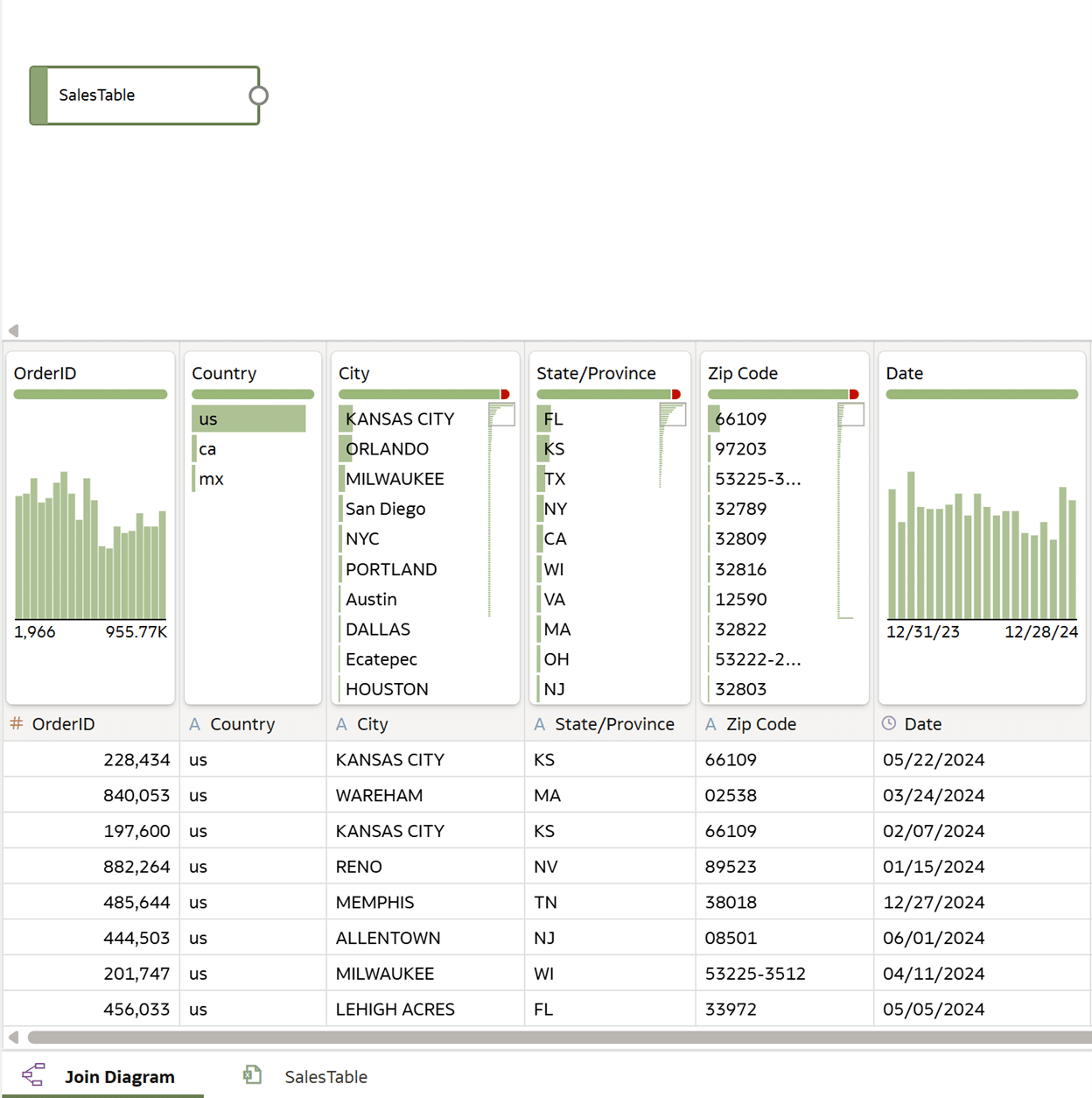 Data view in Canvas