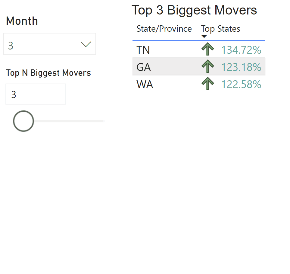 How to Make a Biggest Movers chart in Power BI