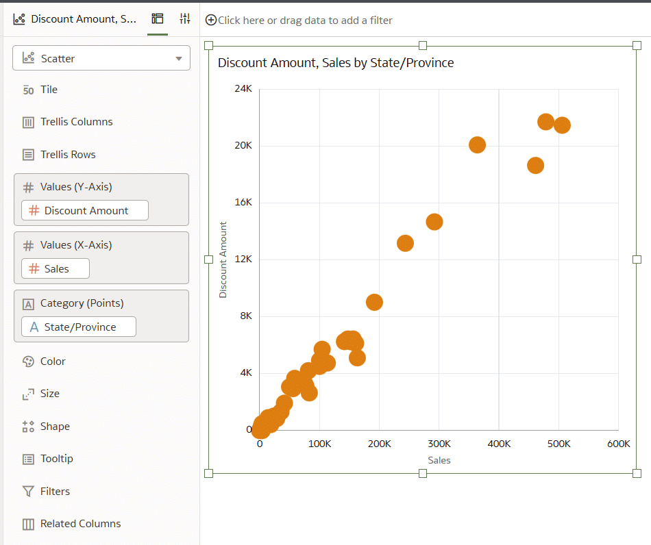Default Scatter Plot in Oracle Analytics