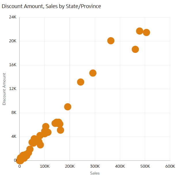 3 Ways to Make Stunning Scatter Plots in Oracle Analytics Cloud