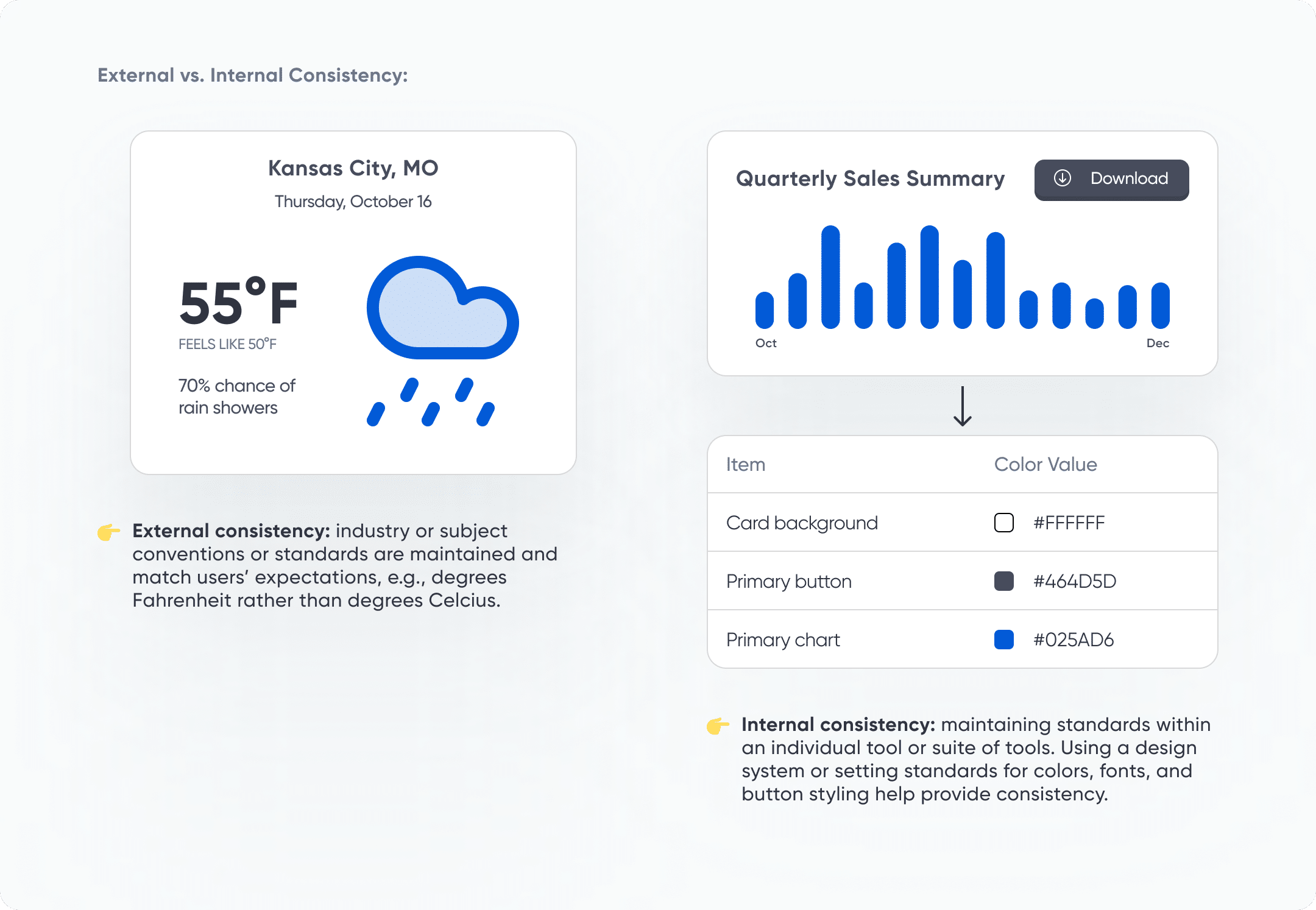 Usability Heuristic: Consistency & Standards