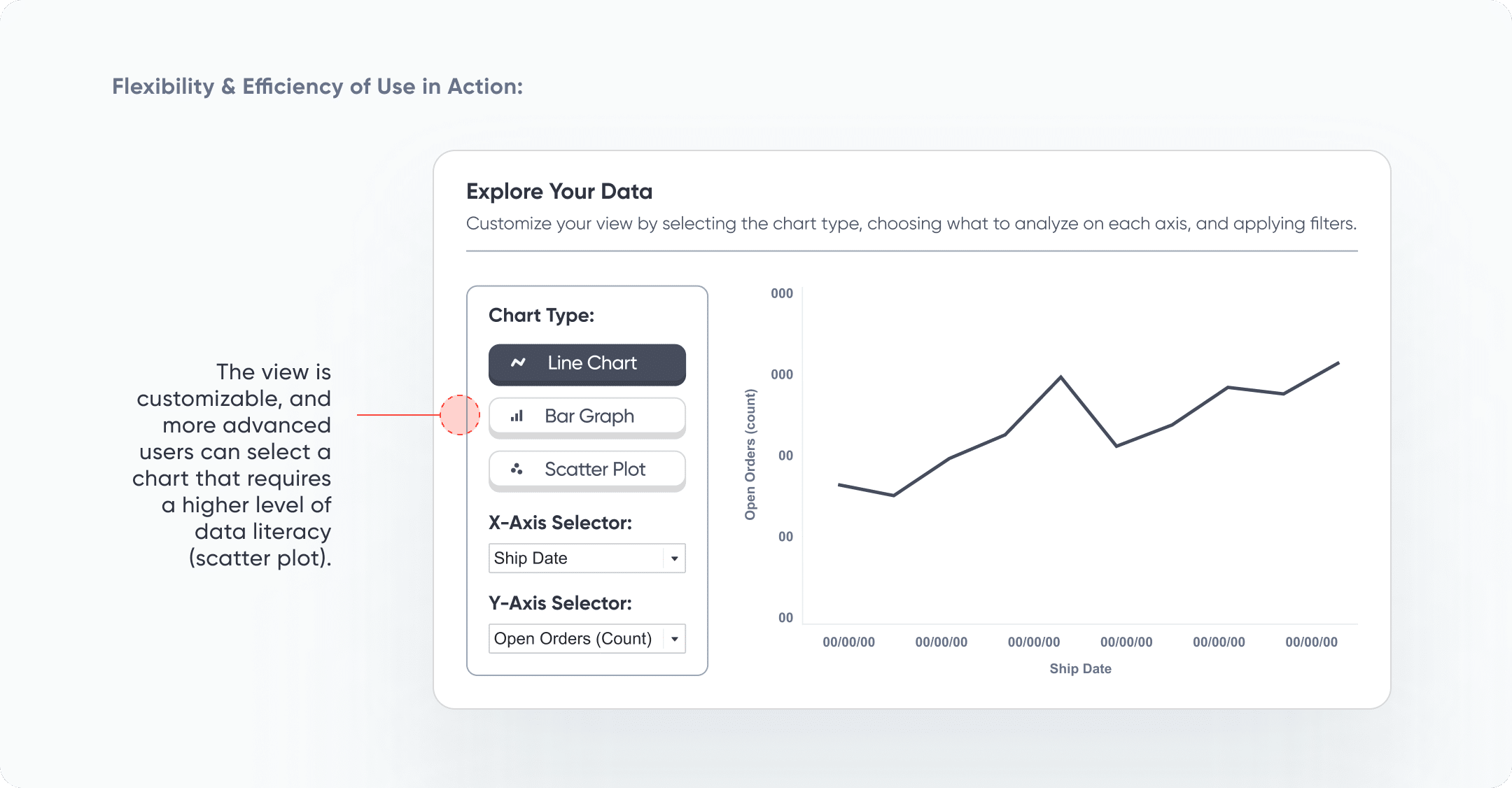 Flexibility and Efficiency of Use