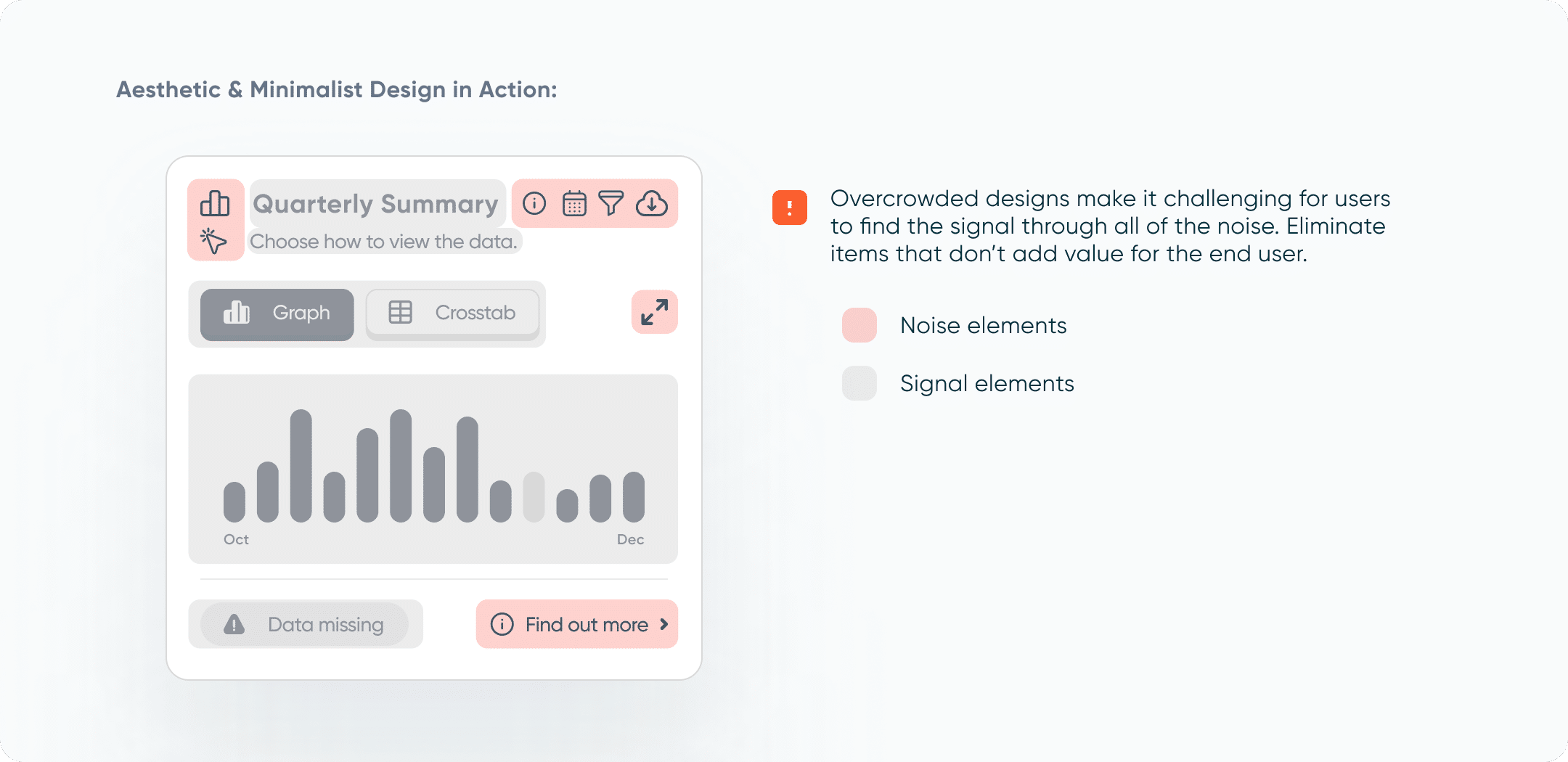 Aesthetic and Minimalist Design
