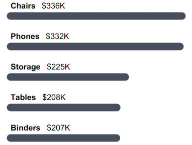 Subtotals reserve space for labels