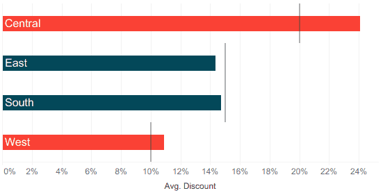 Before After Ref Line Gap