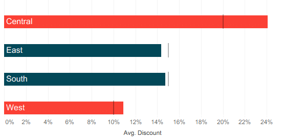 Subtotals create gaps in the ref lines