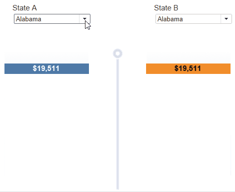 Introducing Balance Scale Charts in Tableau by Dan Bunker