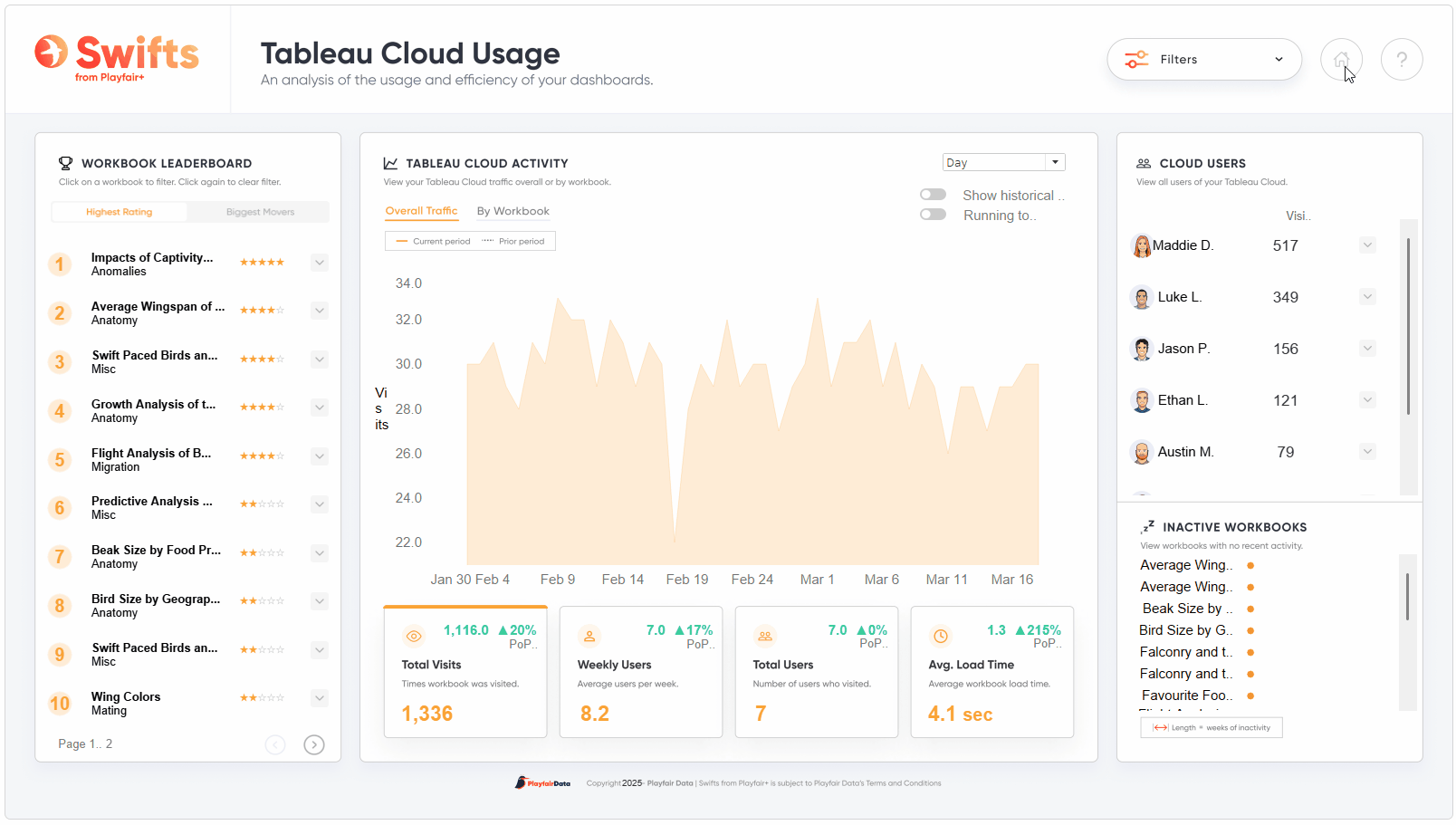 Enhancing UX with Interactive User Guides in Tableau by Alyssa Huff