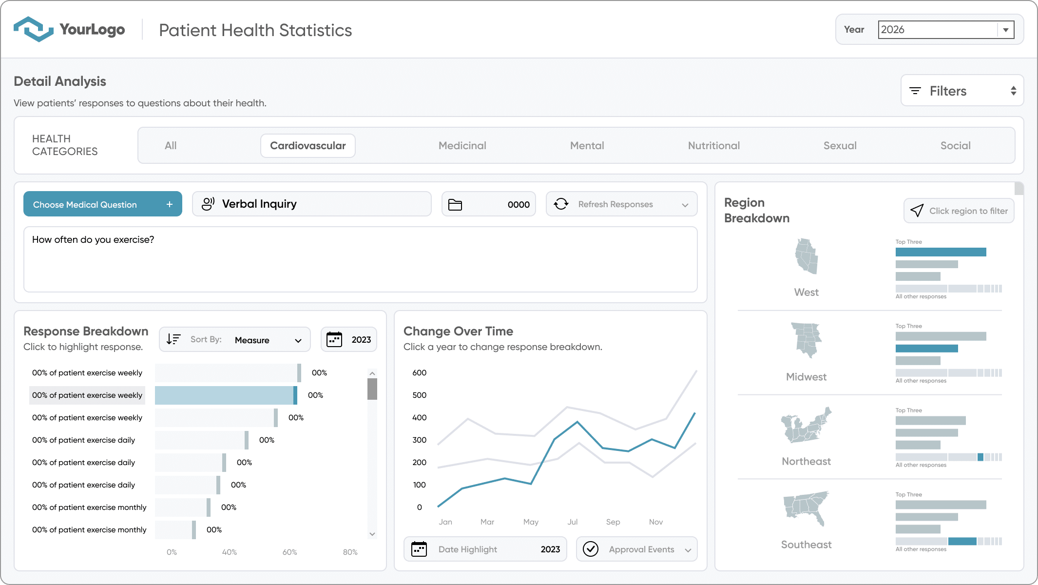 Life Sciences and Healthcare Dashboard Example from Playfair Data